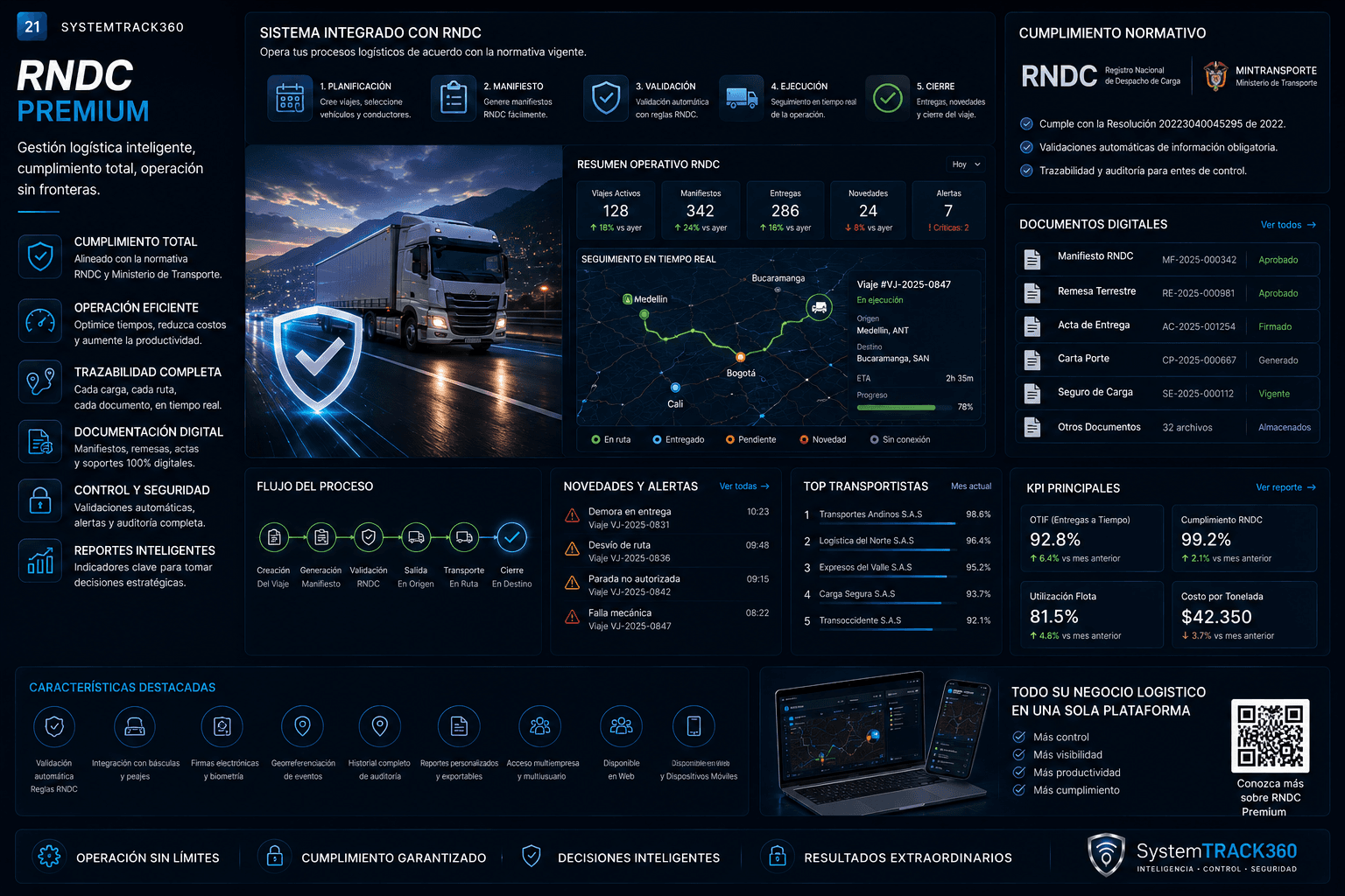 RNDC Premium
