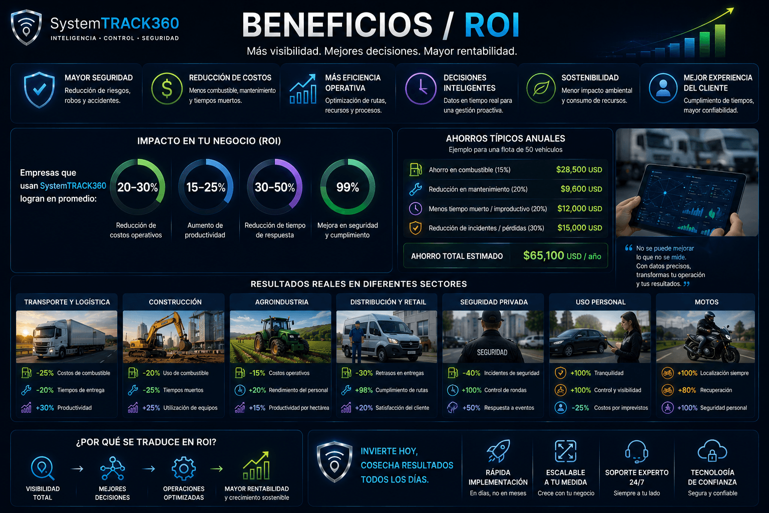 Una inversión que se paga sola